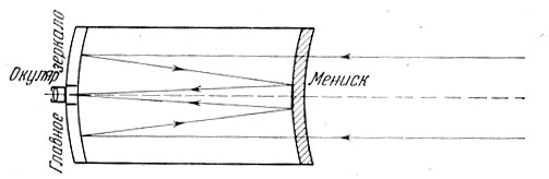 Схема менисковый телескоп